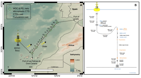 (A) Sampling area of GYROVAGO project (ESTOC platform in station 1, and research section from Las Palmas de Gran Canaria port to Cádiz port) and (B) ESTOC mooring diagram.