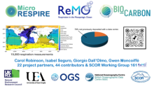 MIcrobial respiration dataset
